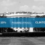 Introducing the Benchmark Politics 2016 election probability model