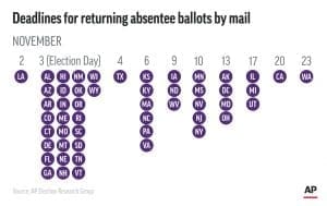 2020 election mail ballot deadlines